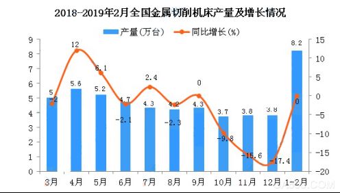 萊恩光電看好光電安全產(chǎn)業(yè) 對2019年持樂觀態(tài)度